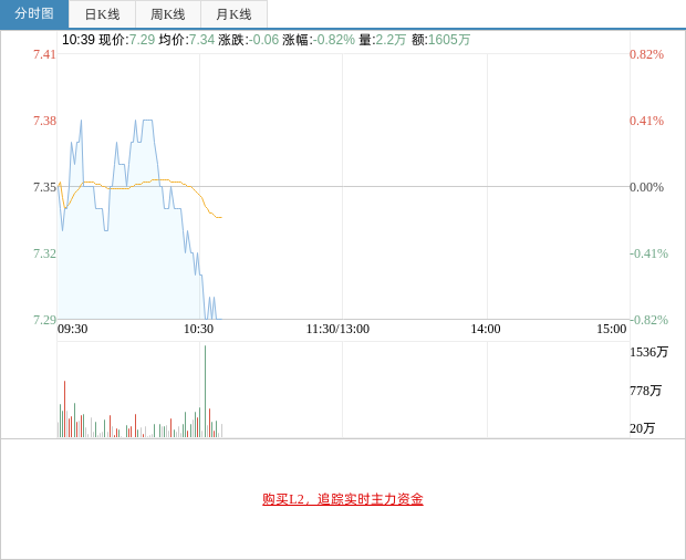 多家银行下调短期产品利率