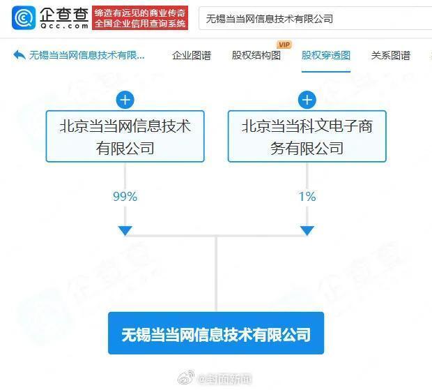 当当网公司因员工超长加班被罚 人均月加班近150小时