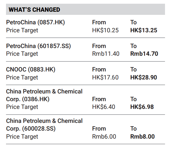 能源安全新时代重估中国“三桶油”
