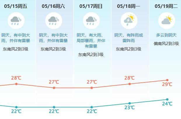 广东将遭遇新一轮暴雨大暴雨 雷雨频繁需防范