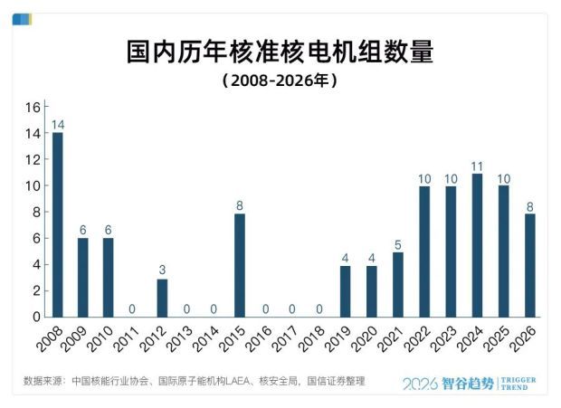 中国为何加速核电建设