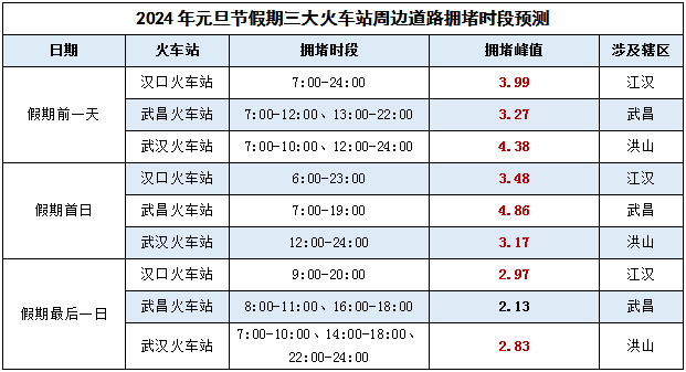 万象更新，好意思好同业 武汉交警发布元旦出行请示