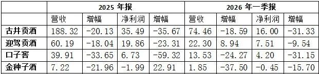 徽酒四杰“殊途不同归” 