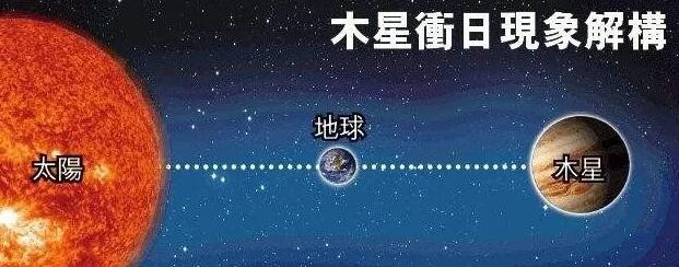 天文奇观“木星冲日”将上演 错过得再等107年 即2129年_军事频道_中华网