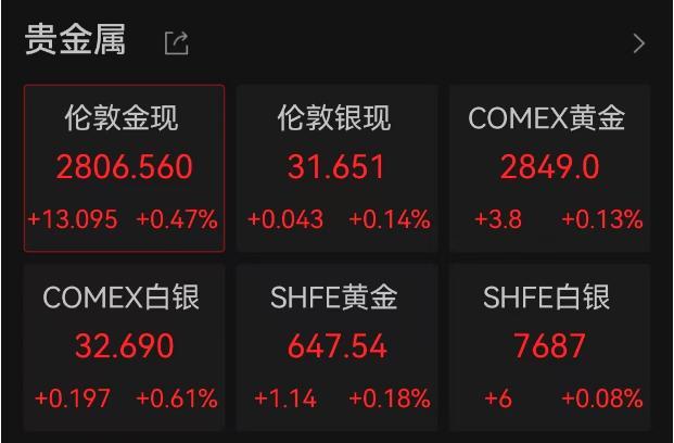 1克846元,！金價再創(chuàng)歷史新高 實體金店價格飆升