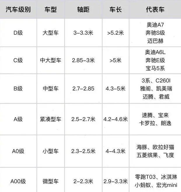 10多万的大型SUV,为什么老外造不出? 新能源技术打破旧秩序