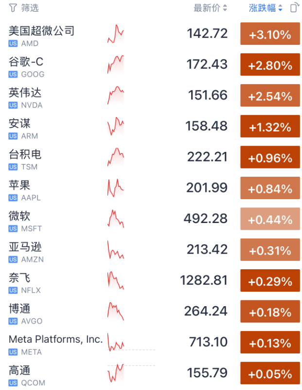 西班牙股市大跌！刚刚 特朗普关税威胁！