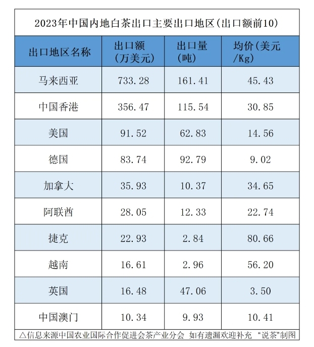 聚焦白茶未来市场：下一个增长点将会是……