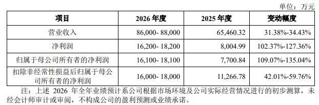 博迈医疗：9月16日接受深交所上市委审核