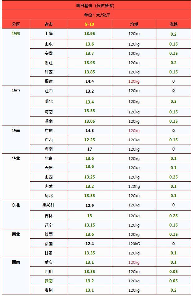 跌了!跌了!猪价下跌“跌不停” 产能过剩加剧