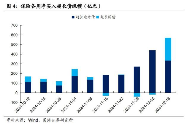 疯狂的牛市，还能继续吗？