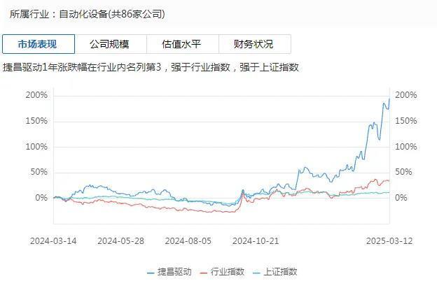 “提线”人形机器人，捷昌驱动增长后劲几何？