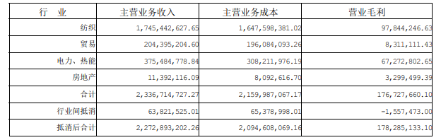 东方盛虹：从村办小厂到国内炼化巨头的产业进化史
