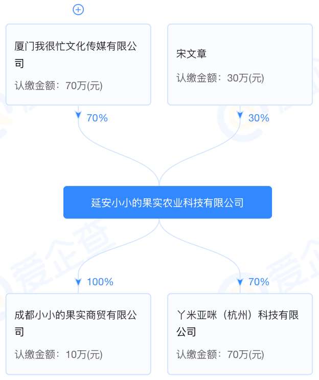 都是“苹果”生意，Aaaaapple有啥不一样？