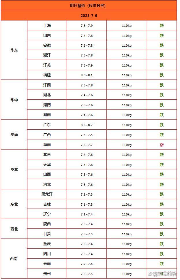 一夜降溫,，豬價(jià)下跌“勢(shì)不可擋”,？ 供應(yīng)過剩壓力再現(xiàn)
