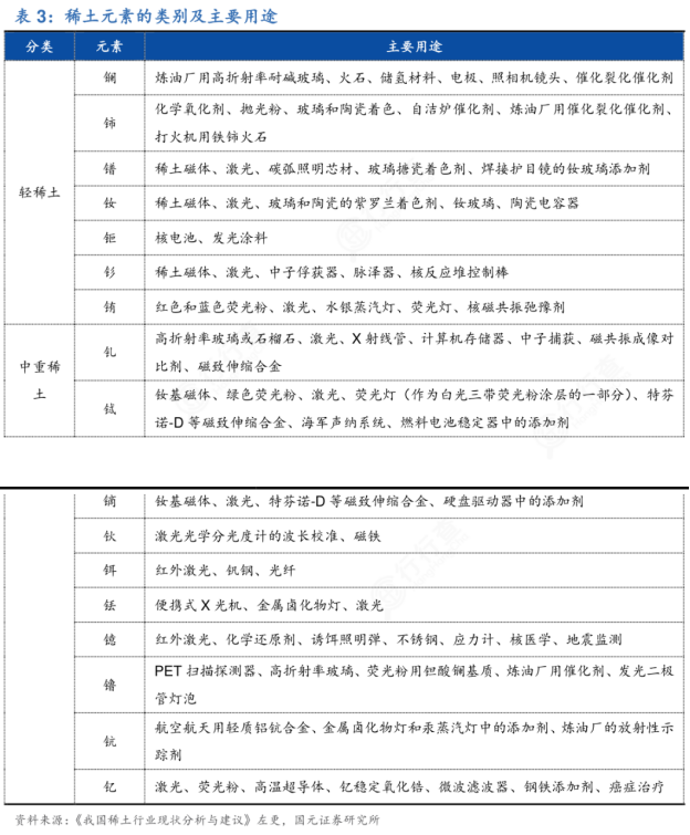 中国稀土如何卡住美国脖子 总量管控重塑行业格局