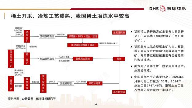 中国稀土新规影响几何 重塑全球资源贸易规则