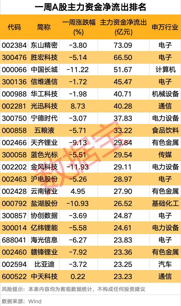 黄金白银突然跳水原因 全球资本市场流动性冲击
