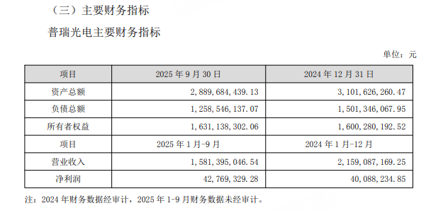 上市以来最差业绩，140亿LED巨头亏超11亿