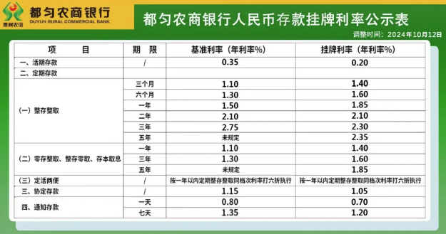 多家银行跟进存款利率下调 年内多次降息引发关注