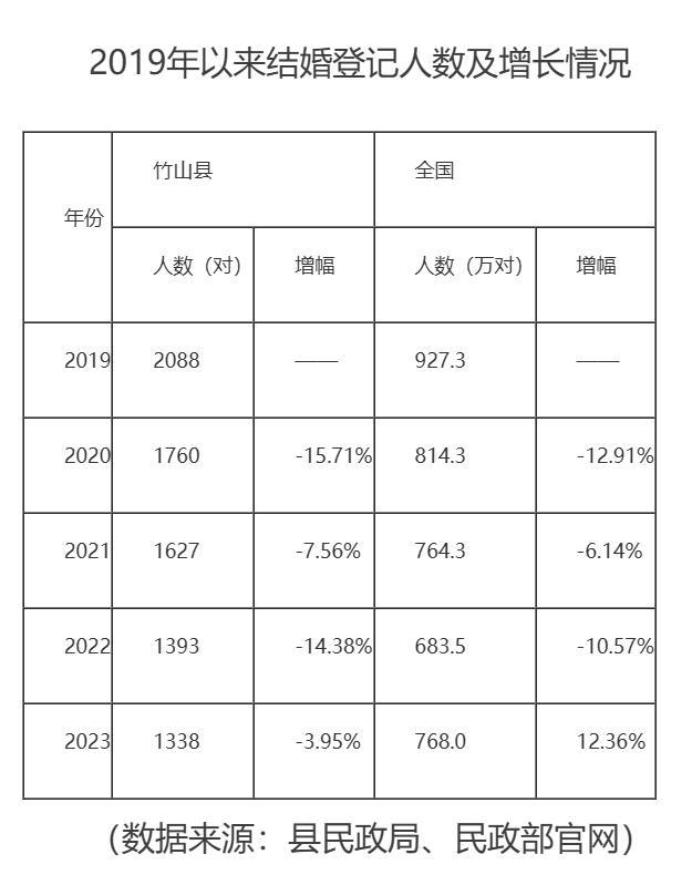 多地发布生育意愿调查报告 揭示婚育观念新变化