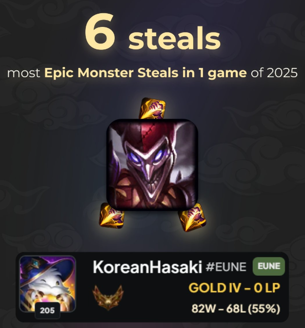 0杀60死居然能赢?2025年LOL离谱数据盘点 峡谷奇闻录