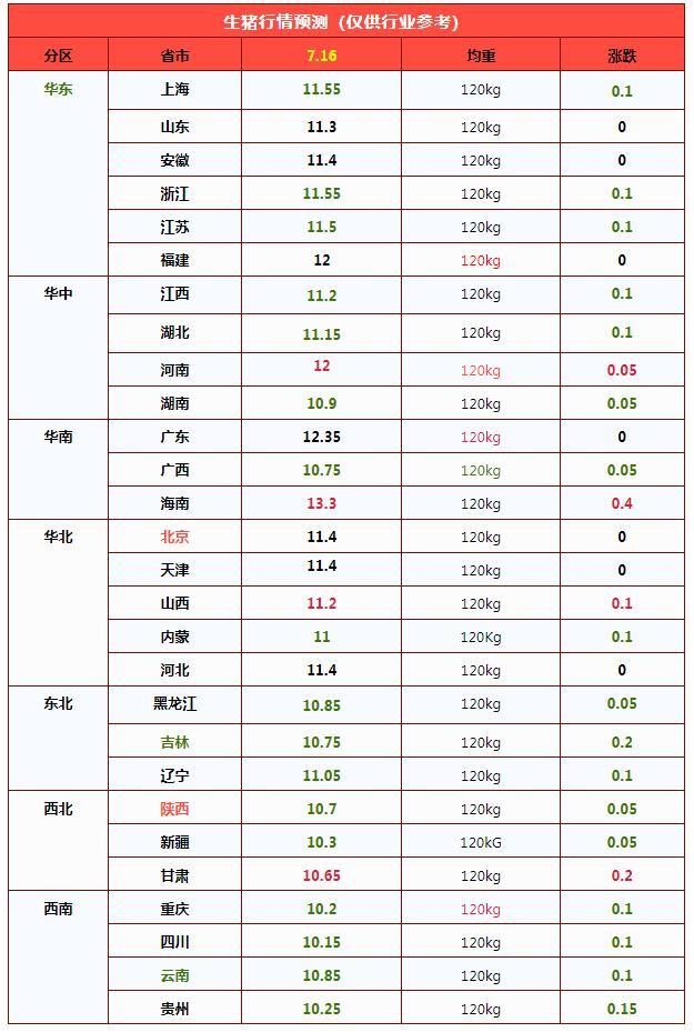 7月16日仔猪价格行情参考 供需变化影响猪价