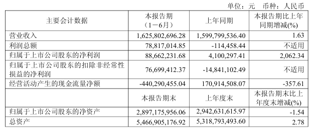 极米科技回应筹划 H 股上市：主要出于海外品牌的考量