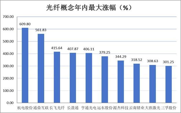 A股上半年热炒题材 科技股领涨行情