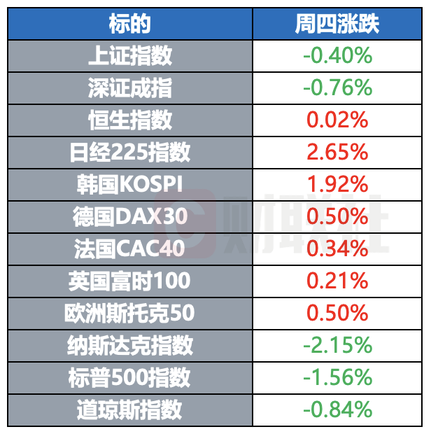 泽连斯基将与特朗普磋商和平方案 美能源部宣布重组