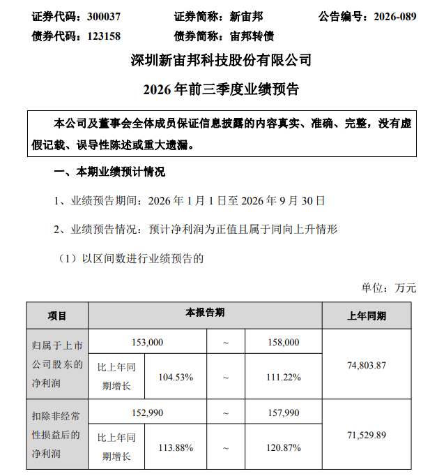新宙邦净利翻倍拆账：储能景气修复 周期变量待验