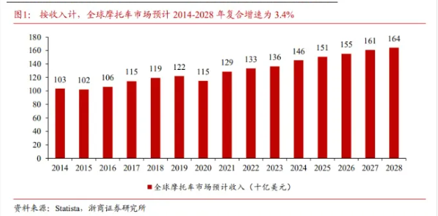 20多万台漂移玩具车出口到了欧洲 摩托车出海意外爆红