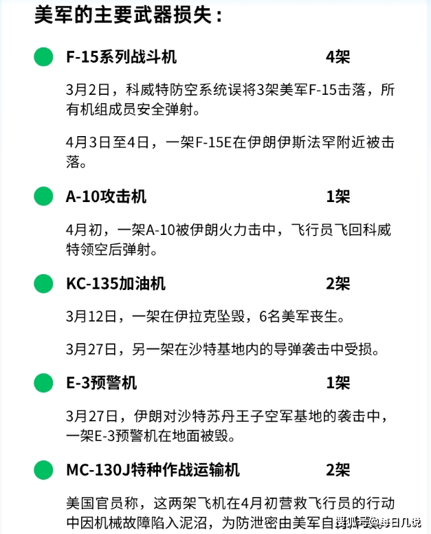 和伊朗打了39天，美国至少烧了多少钱？ 300亿美元的代价