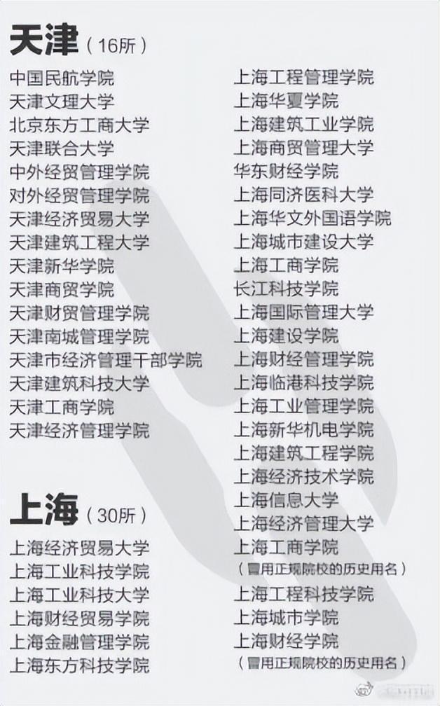 这些都是野鸡大学 报了=白读！329所野鸡大学名单汇总