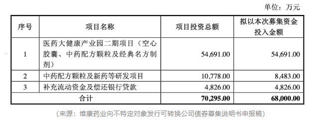 作秀被握包！维康药业上市4年，事迹稀里哗啦，内控一塌婉曲，实控东谈主在非法边际荒诞试探！