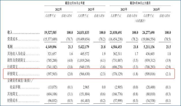 郑坚江家族分完6成利润即赴港IPO，奥克斯融资为何必须被叫停？