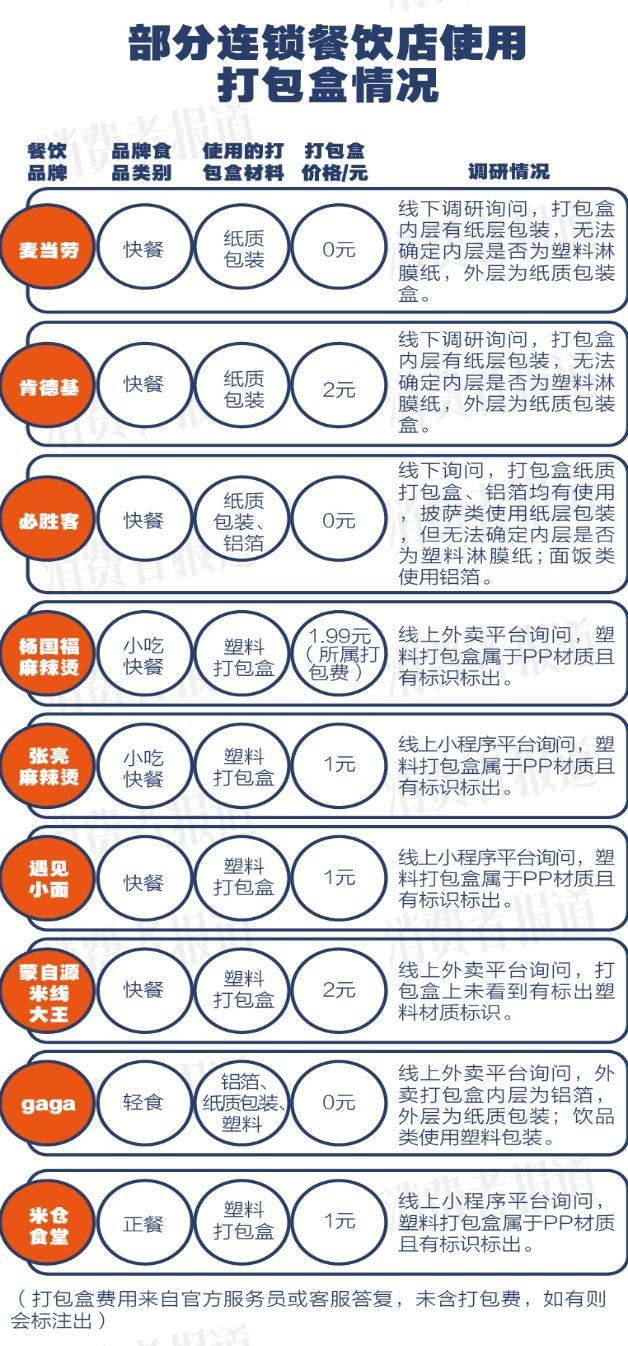 外卖中的微塑料仅2小时就可进入大脑！如何减kaiyun网站少微塑料污染(图3)