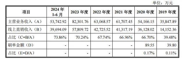 太力科技IPO：业绩增长存多重隐忧，重营销轻研发之路能走多远？