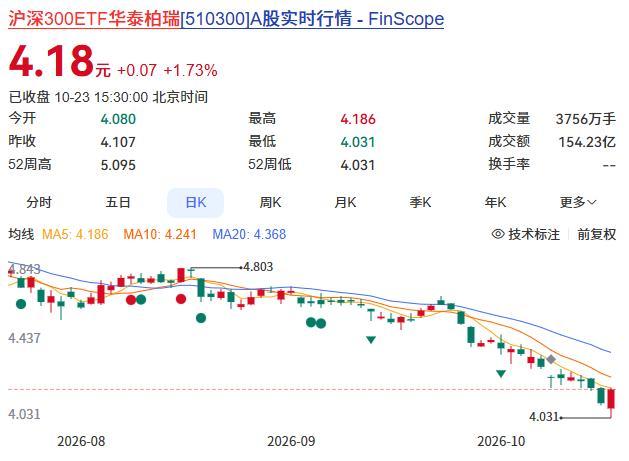 A股深V后下周继续反弹还缺什么 成交量与政策落地是关键