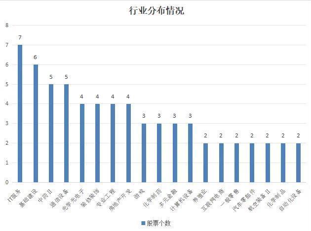 13只ST股预计2024年净利润超亿元！ST华通等股价迎修复