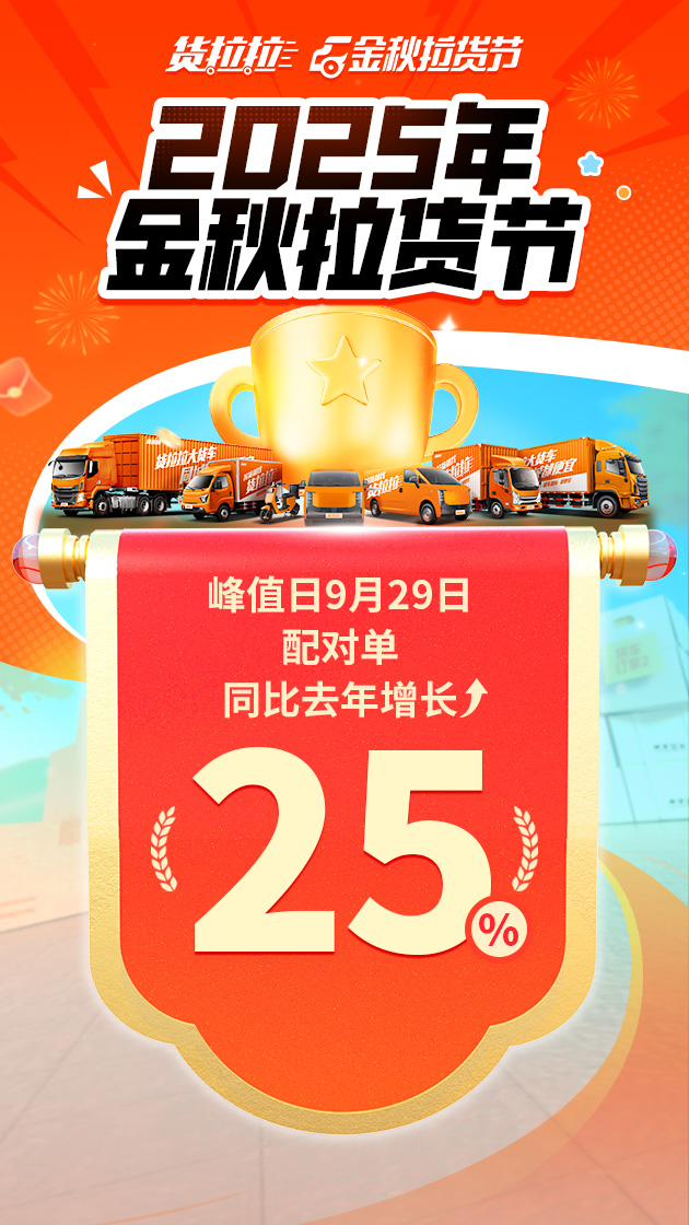 同比上涨25%！货拉拉2025金秋拉货节订单刷新峰值