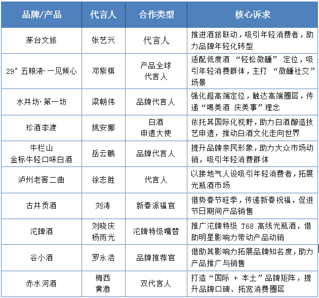 白酒变了吗？代言人见风向