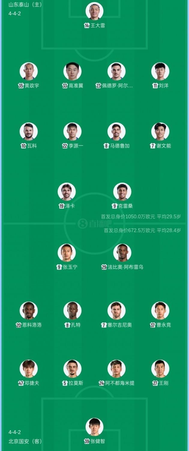 鲁京对决双方首发阵容出炉