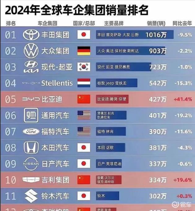 小米汽车销量跻身国产前五 新势力崭露头角