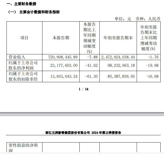 又有A股误导投资者？监管连续出手