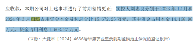 作秀被握包！维康药业上市4年，事迹稀里哗啦，内控一塌婉曲，实控东谈主在非法边际荒诞试探！