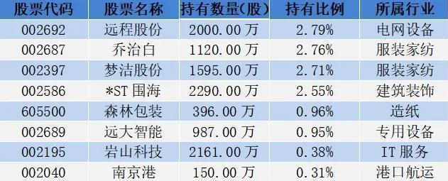 18位超级牛散持仓曝光，哪些股票受偏爱？