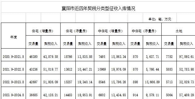 《中华人民共和国契税法》实施三周年效果评估