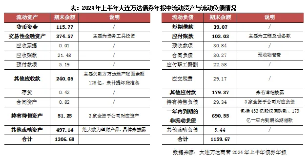 王健林，还好吗？万达濒临回购款风云