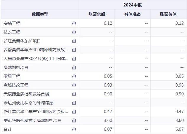 美诺华：宁波“药神”，是时候抄底了吗？